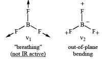 Characterisation of Inorganic Compounds by Infrared (IR) Spectroscopy, CSIR - NET - Government Jobs