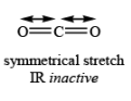 Characterisation of Inorganic Compounds by Infrared (IR) Spectroscopy, CSIR - NET - Government Jobs