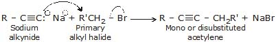 Hydrocarbons, CBSE, Class XI, IIT JEE, Syllabus, Preparation, AIPMT, NCERT, Important, Alkanes, Alkenes, Alkynes