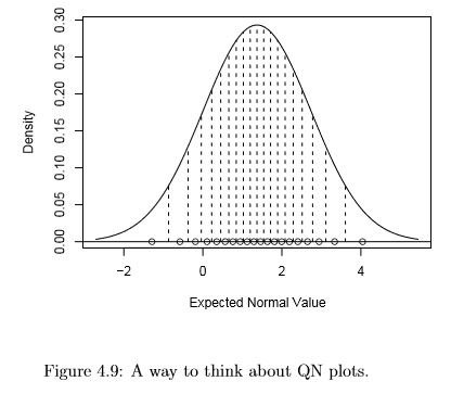 Univariate Graphical EDA - Statistics, CSIR-NET Mathematical Sciences | Mathematics for IIT JAM, GATE, CSIR NET, UGC NET