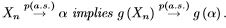 Modes of convergence - Probability and probability Distributions, CSIR-NET Mathematical Sciences | Mathematics for IIT JAM, GATE, CSIR NET, UGC NET