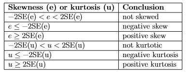 Exploratory data analysis:Introduction and Univariate non-graphical EDA | Mathematics for IIT JAM, GATE, CSIR NET, UGC NET
