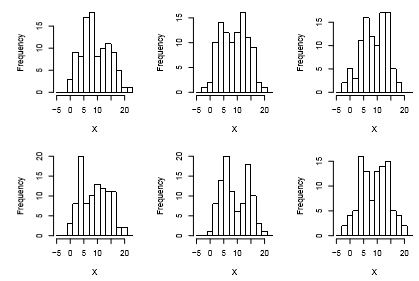 Univariate Graphical EDA - Statistics, CSIR-NET Mathematical Sciences | Mathematics for IIT JAM, GATE, CSIR NET, UGC NET