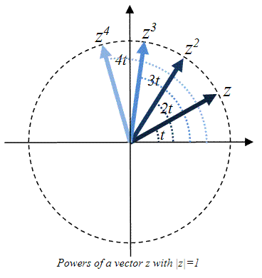 The Complex Plane - Complex Analysis, CSIR-NET Mathematical Sciences | Mathematics for IIT JAM, GATE, CSIR NET, UGC NET