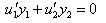 Variation of Parameters - Ordinary Differential Equations, CSIR-NET Mathematical Sciences | Mathematics for IIT JAM, GATE, CSIR NET, UGC NET