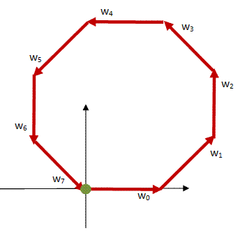 The Complex Plane - Complex Analysis, CSIR-NET Mathematical Sciences | Mathematics for IIT JAM, GATE, CSIR NET, UGC NET