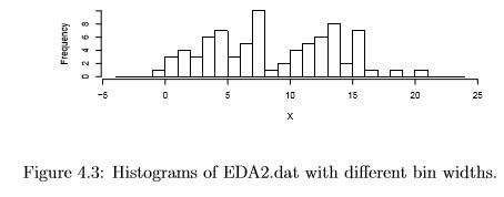 Univariate Graphical EDA - Statistics, CSIR-NET Mathematical Sciences | Mathematics for IIT JAM, GATE, CSIR NET, UGC NET