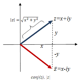 The Complex Plane - Complex Analysis, CSIR-NET Mathematical Sciences | Mathematics for IIT JAM, GATE, CSIR NET, UGC NET
