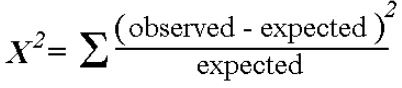 Chi-square test of goodness of fit, CSIR-NET Mathematical Sciences | Mathematics for IIT JAM, GATE, CSIR NET, UGC NET