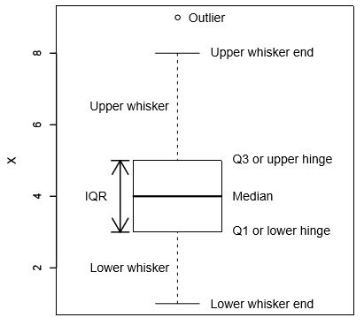 Univariate Graphical EDA - Statistics, CSIR-NET Mathematical Sciences | Mathematics for IIT JAM, GATE, CSIR NET, UGC NET