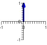 The Complex Plane - Complex Analysis, CSIR-NET Mathematical Sciences | Mathematics for IIT JAM, GATE, CSIR NET, UGC NET