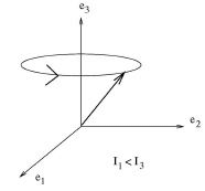 Euler’s dynamical equations for the motion of a rigid body about an axis - CSIR-NET Mathematical Sci | Mathematics for IIT JAM, GATE, CSIR NET, UGC NET