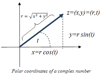 The Complex Plane - Complex Analysis, CSIR-NET Mathematical Sciences | Mathematics for IIT JAM, GATE, CSIR NET, UGC NET
