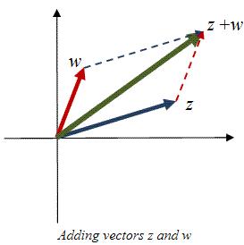 The Complex Plane - Complex Analysis, CSIR-NET Mathematical Sciences | Mathematics for IIT JAM, GATE, CSIR NET, UGC NET
