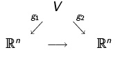 Matrix Representation of Linear Transformations - Matrix Algebra, CSIR-NET Mathematical Sciences | Mathematics for IIT JAM, GATE, CSIR NET, UGC NET