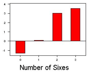 Chi-square test of goodness of fit, CSIR-NET Mathematical Sciences | Mathematics for IIT JAM, GATE, CSIR NET, UGC NET