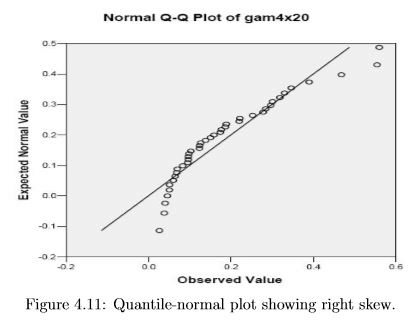 Univariate Graphical EDA - Statistics, CSIR-NET Mathematical Sciences | Mathematics for IIT JAM, GATE, CSIR NET, UGC NET