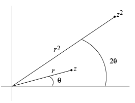 Algebra of Complex Numbers - Complex Analysis, CSIR-NET Mathematical Sciences | Mathematics for IIT JAM, GATE, CSIR NET, UGC NET