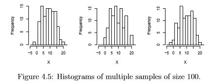 Univariate Graphical EDA - Statistics, CSIR-NET Mathematical Sciences | Mathematics for IIT JAM, GATE, CSIR NET, UGC NET