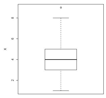 Univariate Graphical EDA - Statistics, CSIR-NET Mathematical Sciences | Mathematics for IIT JAM, GATE, CSIR NET, UGC NET