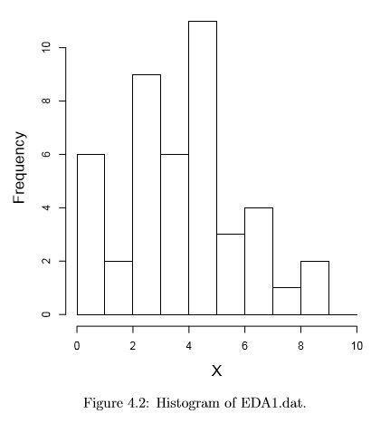 Univariate Graphical EDA - Statistics, CSIR-NET Mathematical Sciences | Mathematics for IIT JAM, GATE, CSIR NET, UGC NET