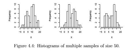 Univariate Graphical EDA - Statistics, CSIR-NET Mathematical Sciences | Mathematics for IIT JAM, GATE, CSIR NET, UGC NET