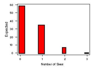 Chi-square test of goodness of fit, CSIR-NET Mathematical Sciences | Mathematics for IIT JAM, GATE, CSIR NET, UGC NET