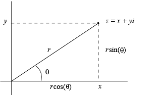 Algebra of Complex Numbers - Complex Analysis, CSIR-NET Mathematical Sciences | Mathematics for IIT JAM, GATE, CSIR NET, UGC NET