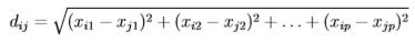 Cluster Analysis, CSIR-NET Mathematical Sciences | Mathematics for IIT JAM, GATE, CSIR NET, UGC NET