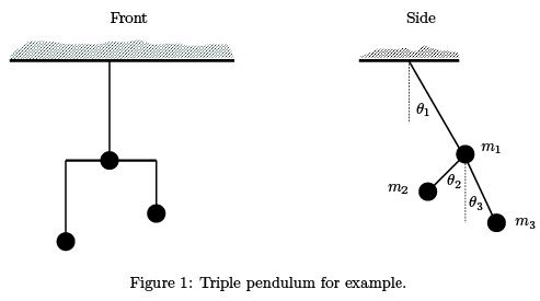 Theory of small oscillations - Classical Mechanics, CSIR-NET Mathematical Sciences | Mathematics for IIT JAM, GATE, CSIR NET, UGC NET