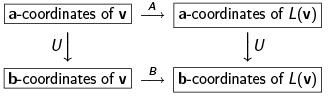 Matrix Representation of Linear Transformations - Matrix Algebra, CSIR-NET Mathematical Sciences | Mathematics for IIT JAM, GATE, CSIR NET, UGC NET