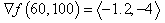 Directional Derivative - Differential Calculus, CSIR-NET Mathematical Sciences | Mathematics for IIT JAM, GATE, CSIR NET, UGC NET