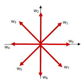 The Complex Plane - Complex Analysis, CSIR-NET Mathematical Sciences | Mathematics for IIT JAM, GATE, CSIR NET, UGC NET
