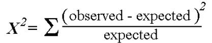 Chi-square test of goodness of fit, CSIR-NET Mathematical Sciences | Mathematics for IIT JAM, GATE, CSIR NET, UGC NET