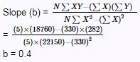 Simple and multiple linear regression, Logistic regression, CSIR-NET Mathematical Sciences | Mathematics for IIT JAM, GATE, CSIR NET, UGC NET