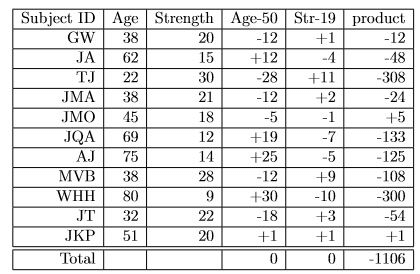 Multivariate non-graphical EDA - Statistics, CSIR-NET Mathematical Sciences | Mathematics for IIT JAM, GATE, CSIR NET, UGC NET