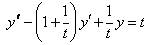 Variation of Parameters - Ordinary Differential Equations, CSIR-NET Mathematical Sciences | Mathematics for IIT JAM, GATE, CSIR NET, UGC NET