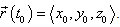 Directional Derivative - Differential Calculus, CSIR-NET Mathematical Sciences | Mathematics for IIT JAM, GATE, CSIR NET, UGC NET