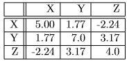 Multivariate non-graphical EDA - Statistics, CSIR-NET Mathematical Sciences | Mathematics for IIT JAM, GATE, CSIR NET, UGC NET