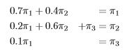 Limiting behaviour of n-step transition probabilities, CSIR-NET Mathematical Sciences | Mathematics for IIT JAM, GATE, CSIR NET, UGC NET