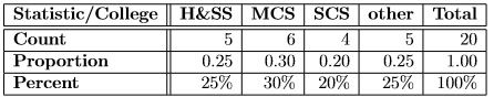 Exploratory data analysis:Introduction and Univariate non-graphical EDA | Mathematics for IIT JAM, GATE, CSIR NET, UGC NET