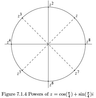 Algebra of Complex Numbers - Complex Analysis, CSIR-NET Mathematical Sciences | Mathematics for IIT JAM, GATE, CSIR NET, UGC NET
