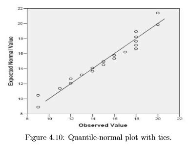 Univariate Graphical EDA - Statistics, CSIR-NET Mathematical Sciences | Mathematics for IIT JAM, GATE, CSIR NET, UGC NET