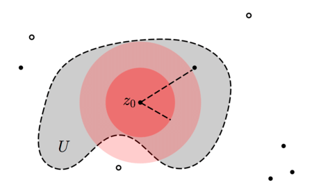 Open Mapping Theorem - Complex Analysis, CSIR-NET Mathematical Sciences | Mathematics for IIT JAM, GATE, CSIR NET, UGC NET