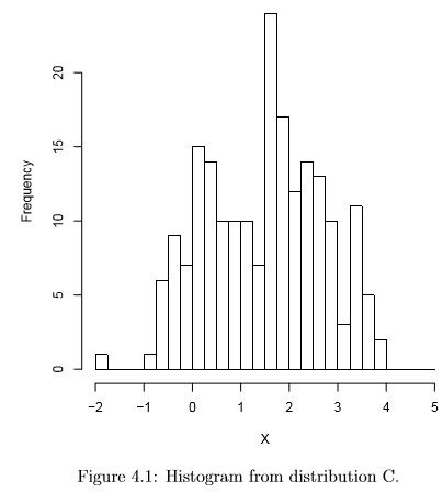 Exploratory data analysis:Introduction and Univariate non-graphical EDA | Mathematics for IIT JAM, GATE, CSIR NET, UGC NET