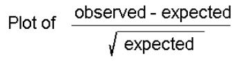 Chi-square test of goodness of fit, CSIR-NET Mathematical Sciences | Mathematics for IIT JAM, GATE, CSIR NET, UGC NET