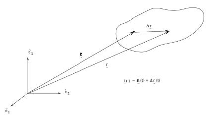 Euler’s dynamical equations for the motion of a rigid body about an axis - CSIR-NET Mathematical Sci | Mathematics for IIT JAM, GATE, CSIR NET, UGC NET