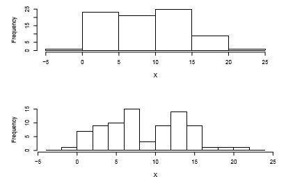 Univariate Graphical EDA - Statistics, CSIR-NET Mathematical Sciences | Mathematics for IIT JAM, GATE, CSIR NET, UGC NET