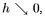 Poisson and birth-and-death processes, CSIR-NET Mathematical Sciences | Mathematics for IIT JAM, GATE, CSIR NET, UGC NET
