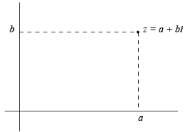 Algebra of Complex Numbers - Complex Analysis, CSIR-NET Mathematical Sciences | Mathematics for IIT JAM, GATE, CSIR NET, UGC NET